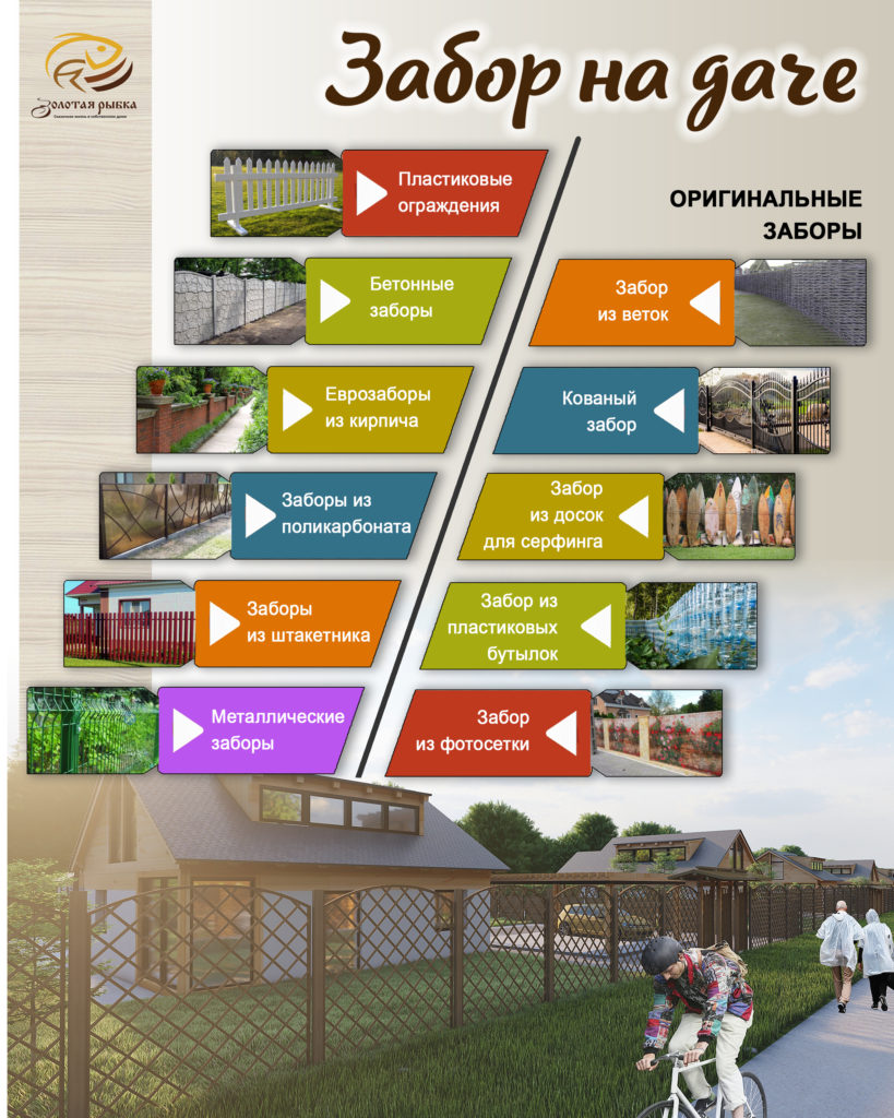 Бетонные заборы.  Еврозаборы для дачи из кирпича. Заборы из поликарбоната.
Заборы из штакетника. Металлические заборы. Забор из веток. Кованый забор.
Забор из досок для серфинга. Забор из пластиковых бутылок. Забор из фотосетки.
