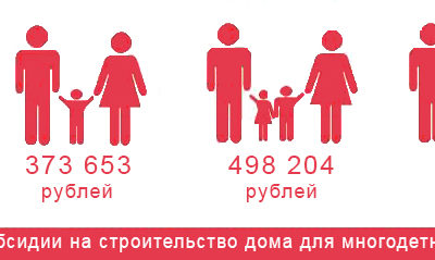 Субсидии на строительство дома для многодетной семьи